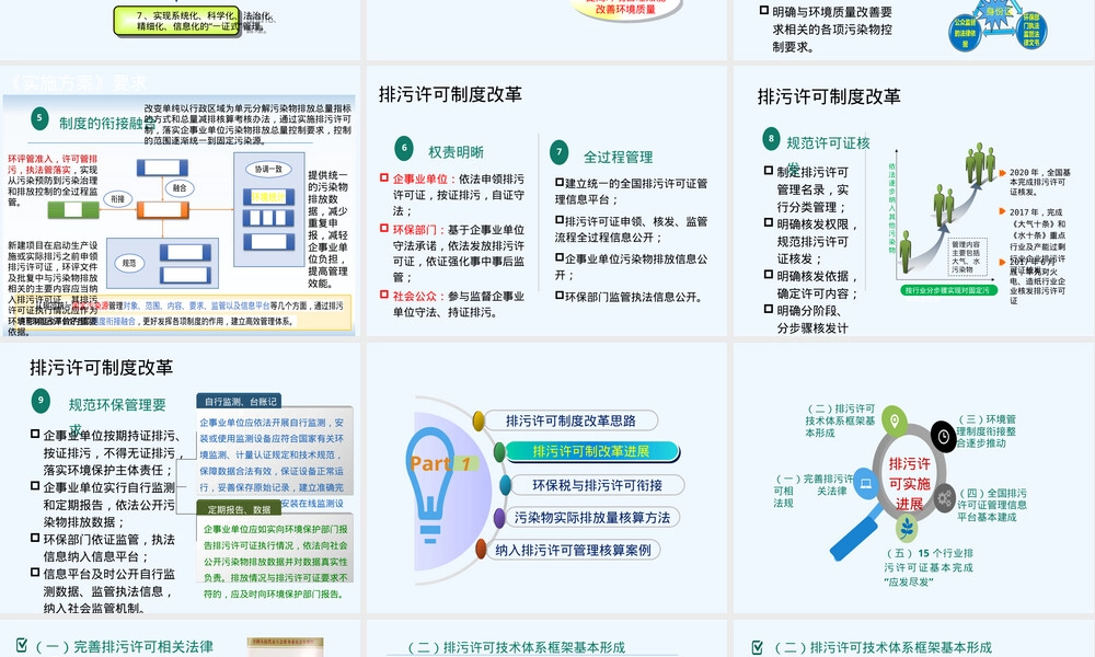 固定污染源排污许可管理及典型行业污染物排放量核算PPT课件.pptx