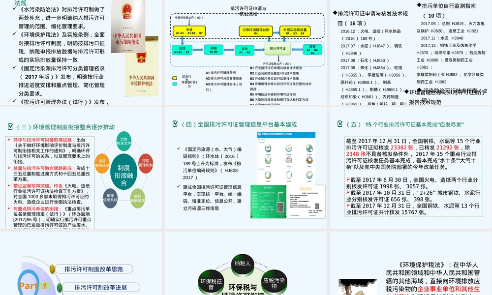固定污染源排污许可管理及典型行业污染物排放量核算PPT课件.pptx