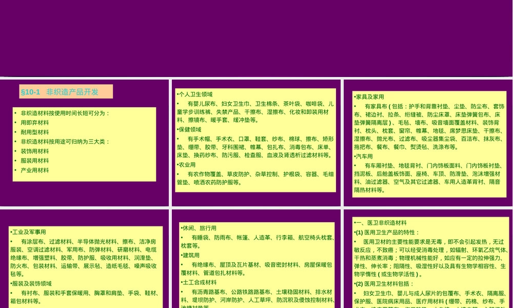 非织造材料产品开发与测试PPT课件.ppt