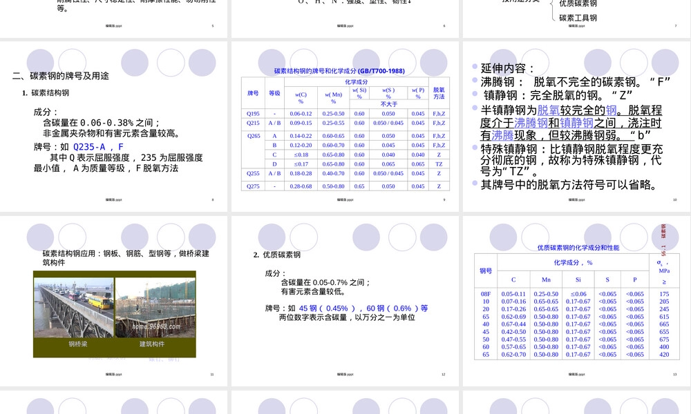 机械制造基础常用钢铁材料PPT课件.ppt