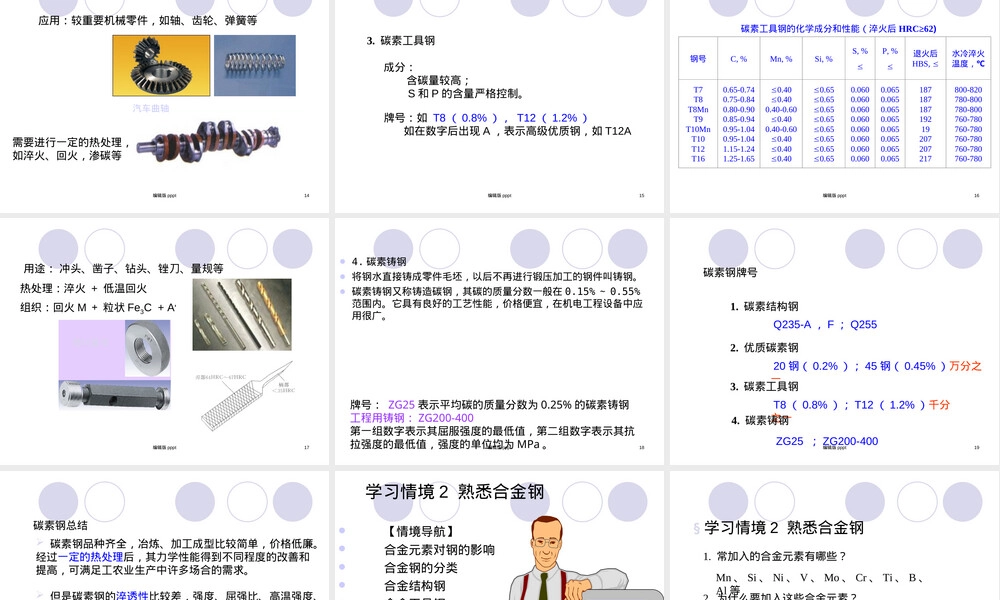 机械制造基础常用钢铁材料PPT课件.ppt
