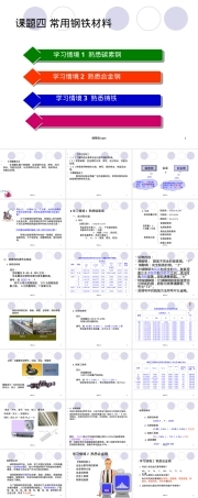 机械制造基础常用钢铁材料PPT课件.ppt