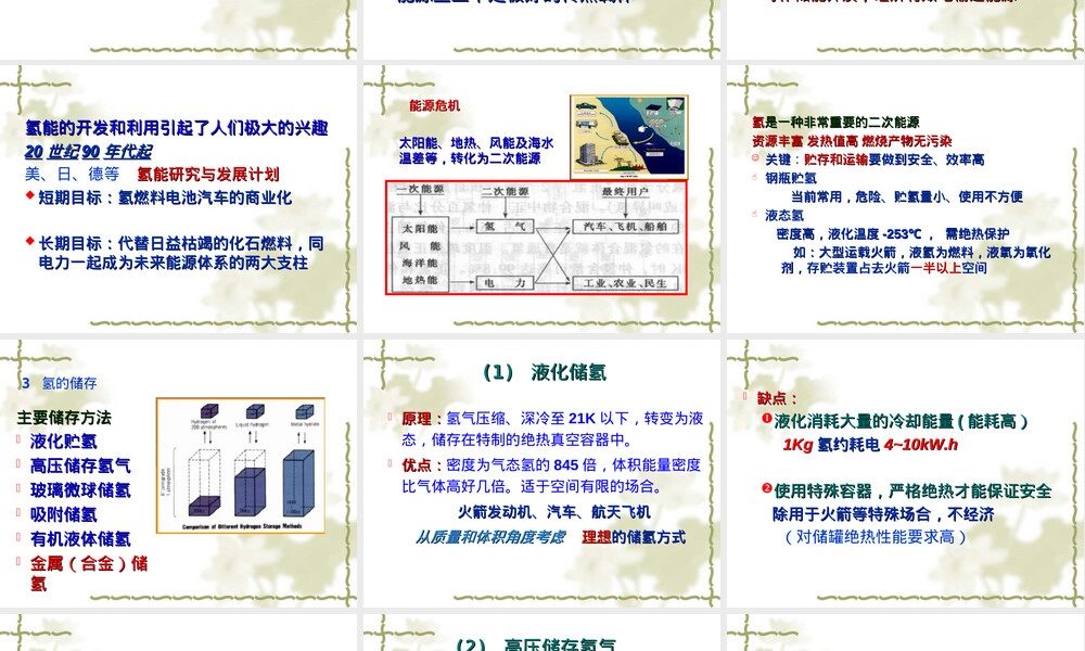 化学功能材料储氢材料教学PPT课件.ppt