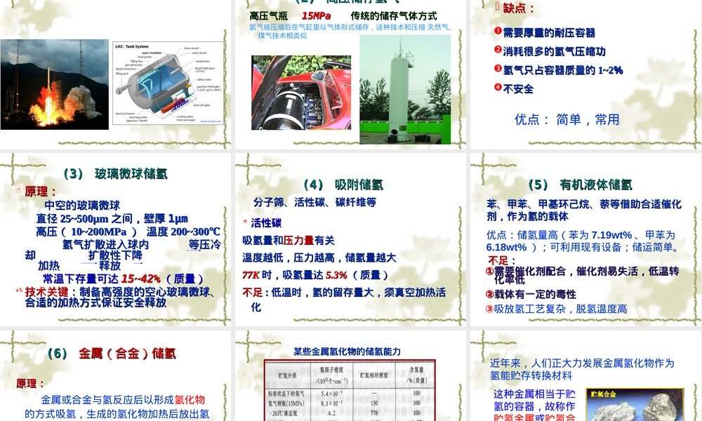 化学功能材料储氢材料教学PPT课件.ppt