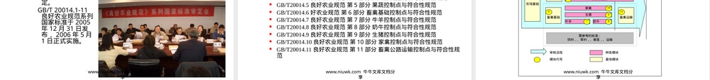 良好农业规范标准及认证PPT课件.pptx