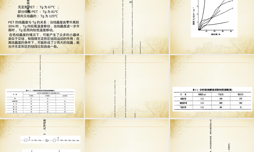 聚酯纤维材料特性与应用PPT课件.ppt