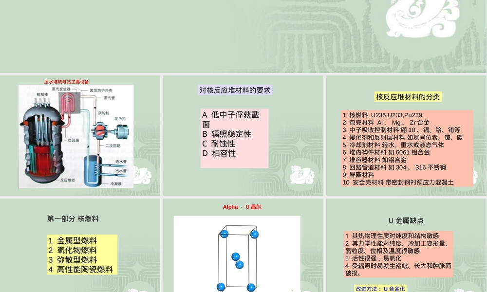 核裂变反应堆材料教学PPT课件.ppt