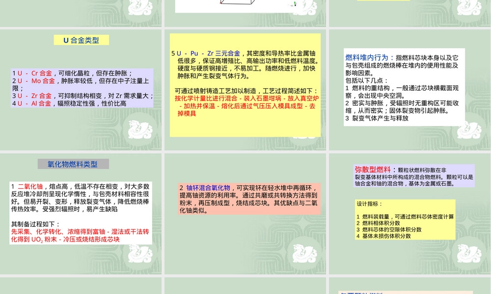 核裂变反应堆材料教学PPT课件.ppt