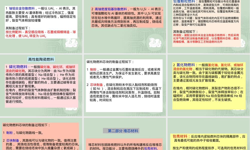 核裂变反应堆材料教学PPT课件.ppt