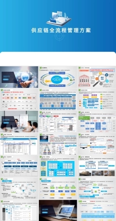 供应链全流程全领域管理方案PPT课件.pptx