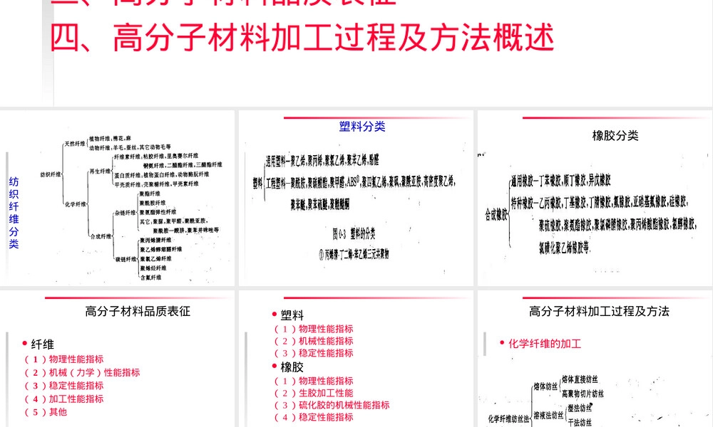 聚酯纤维材料特性与应用PPT课件 副本1.ppt