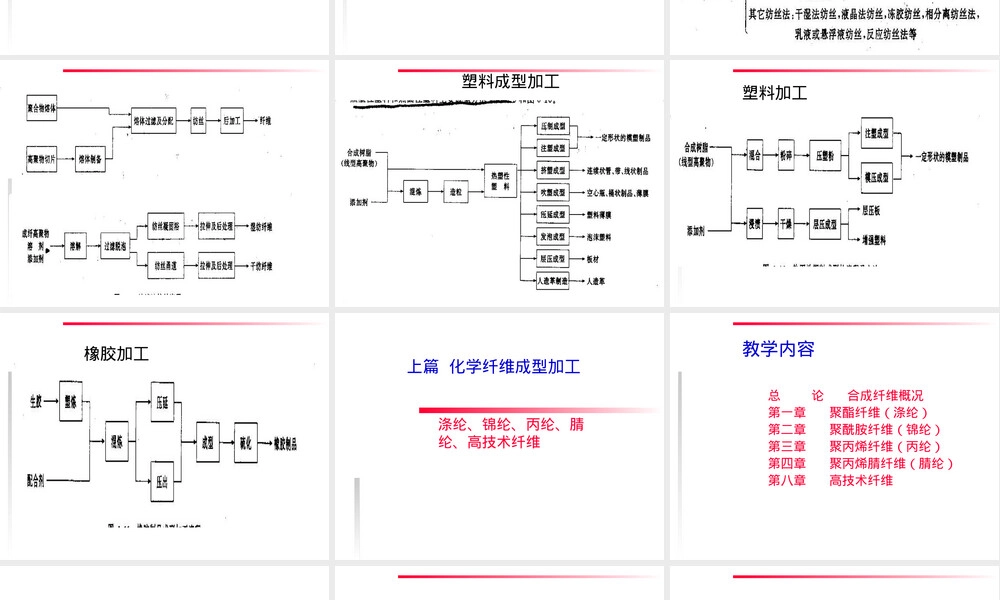 聚酯纤维材料特性与应用PPT课件 副本1.ppt