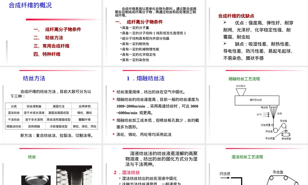 聚酯纤维材料特性与应用PPT课件 副本1.ppt