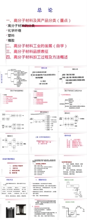 聚酯纤维材料特性与应用PPT课件 副本1.ppt