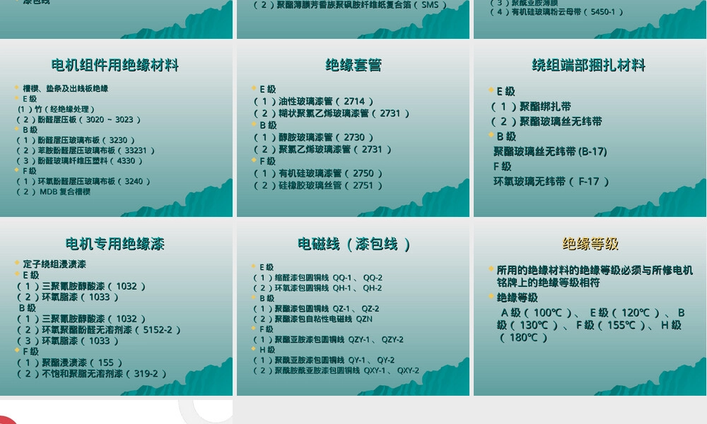 电机嵌线专用工具和材料认识PPT课件.ppt