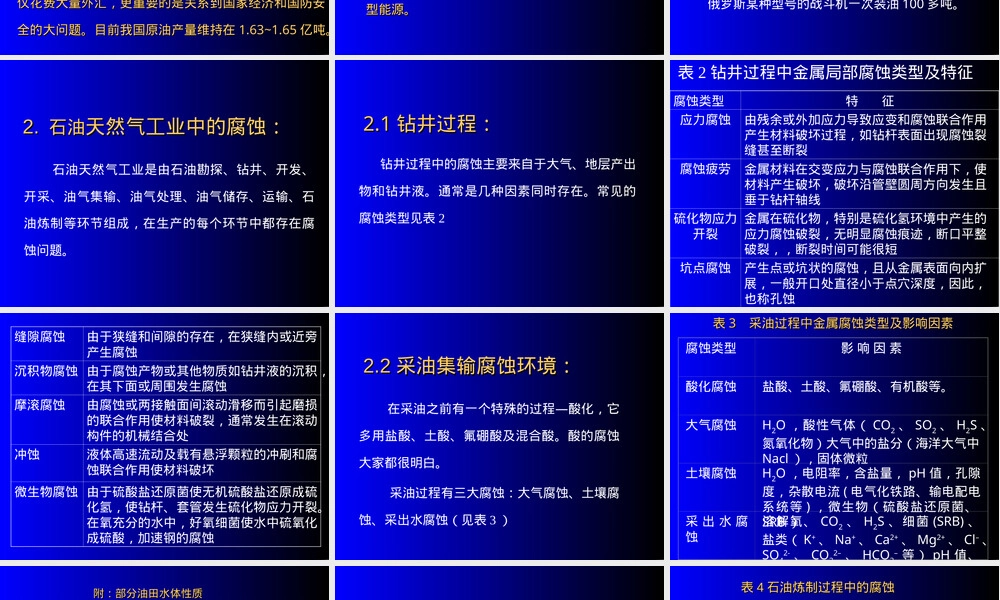 缓蚀剂及其应用PPT课件.ppt