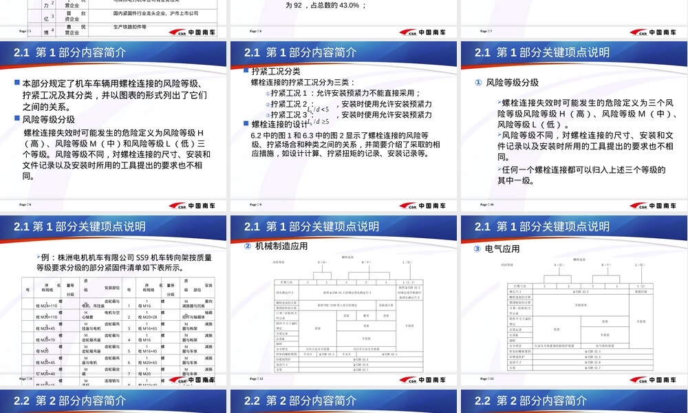 机车车辆螺栓连接通用技术规范宣贯PPT课件.ppt