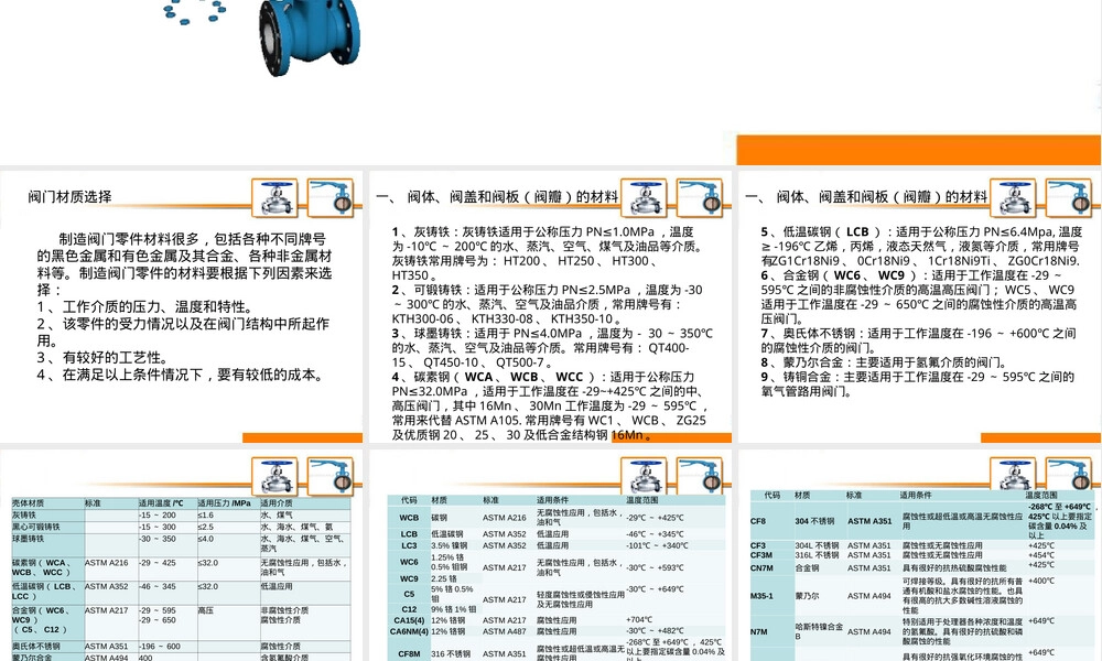 阀门常用材料PPT课件.ppt