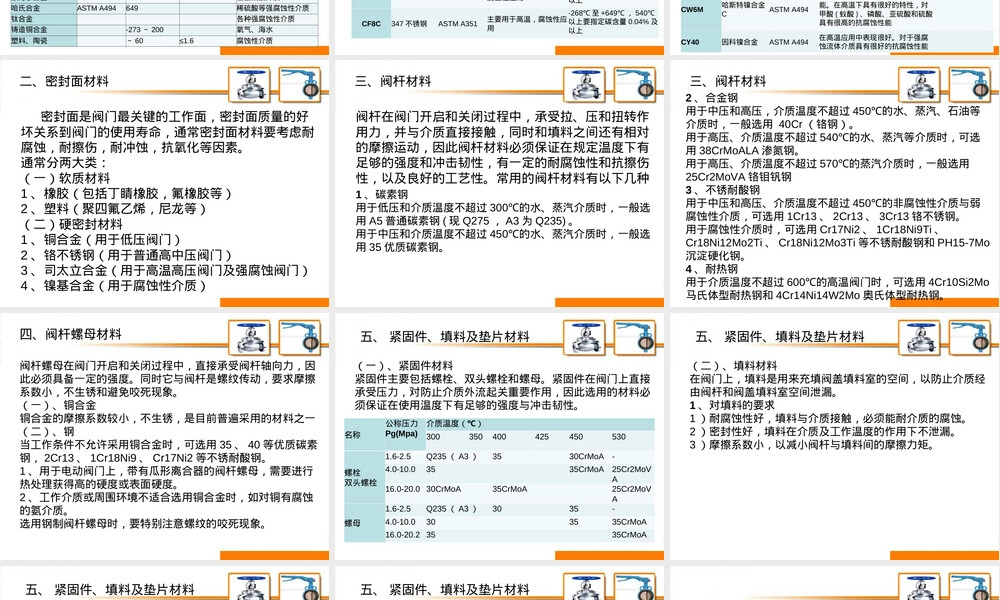 阀门常用材料PPT课件.ppt