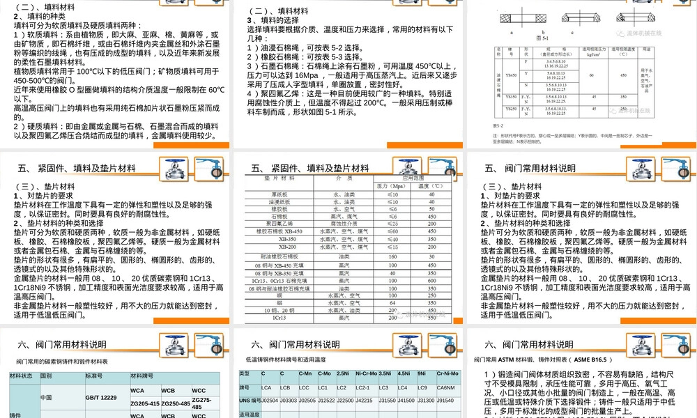 阀门常用材料PPT课件.ppt