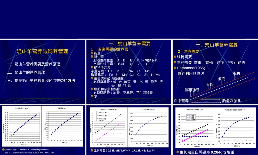 奶山羊营养与饲养管理PPT课件.ppt