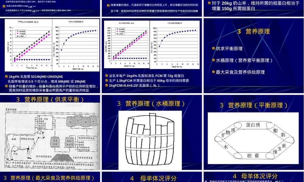 奶山羊营养与饲养管理PPT课件.ppt