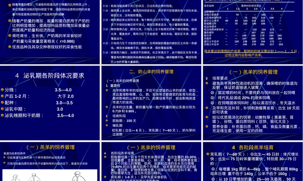 奶山羊营养与饲养管理PPT课件.ppt