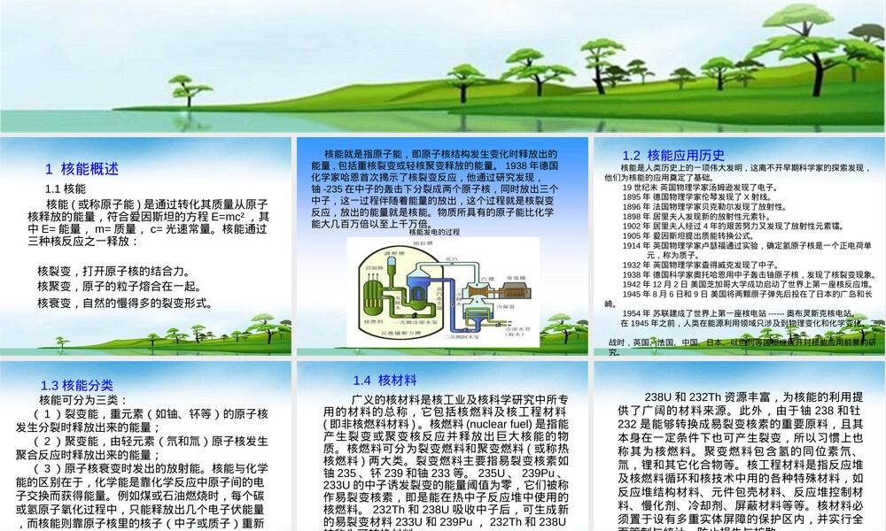 核能材料教学PPT课件.ppt