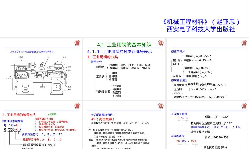机械工程材料钢铁材料PPT课件.ppt