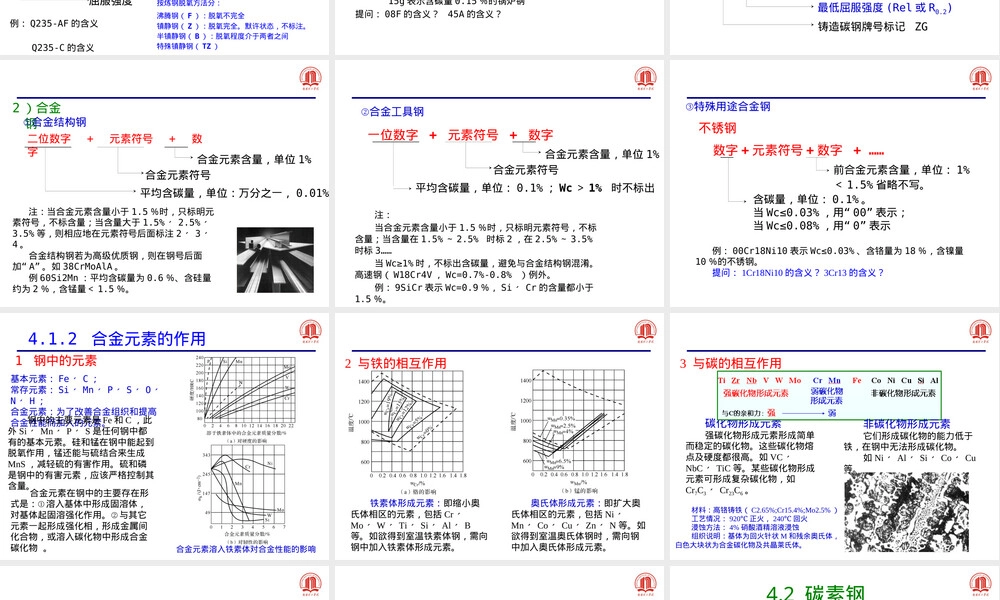 机械工程材料钢铁材料PPT课件.ppt