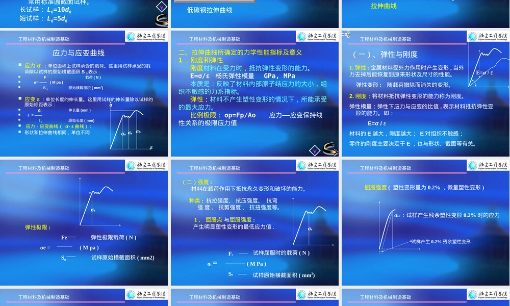 第一章工程材料的力学性能教学PPT课件.ppt