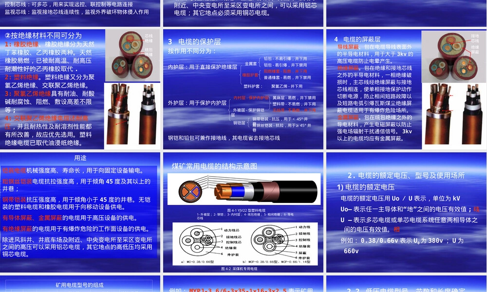 矿用电缆及其连接装置要求PPT课件.ppt