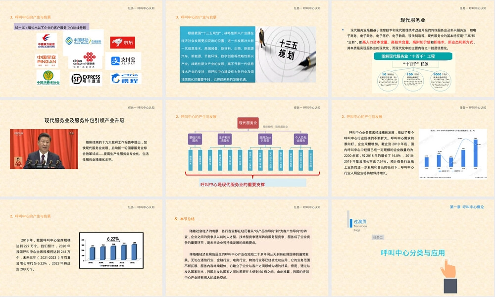 呼叫中心客户服务与管理基础知识PPT课件.pptx