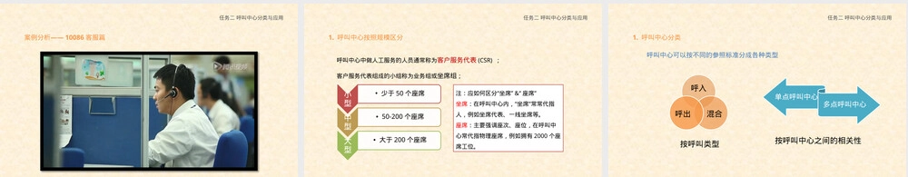 呼叫中心客户服务与管理基础知识PPT课件.pptx