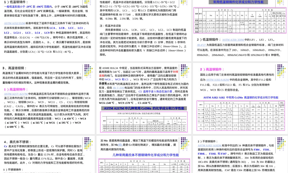 阀门材料选型与应用PPT课件.ppt