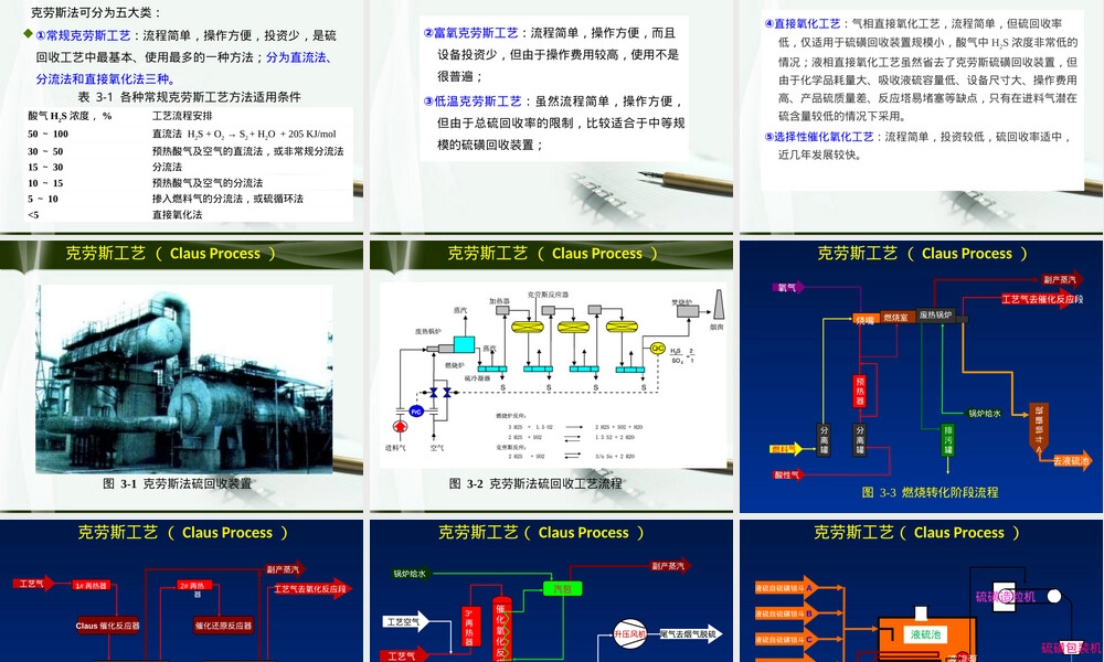 硫化氢及其去除PPT课件.ppt