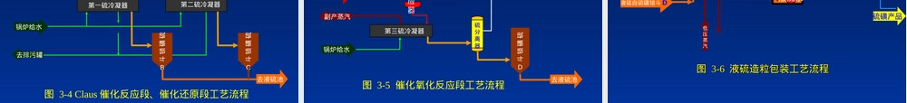 硫化氢及其去除PPT课件.ppt