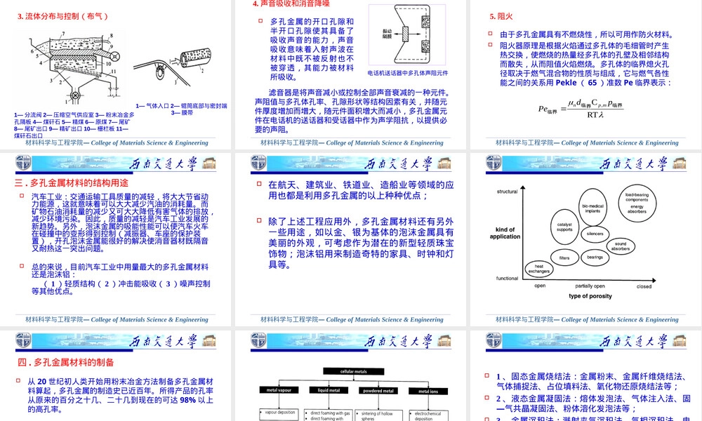 金属多孔材料应用与制备教学PPT课件.ppt