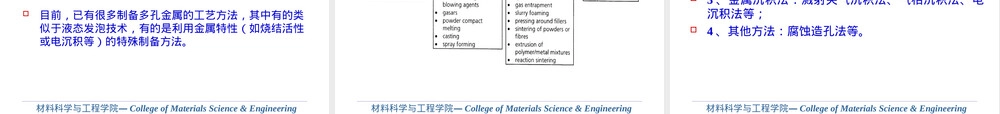 金属多孔材料应用与制备教学PPT课件.ppt