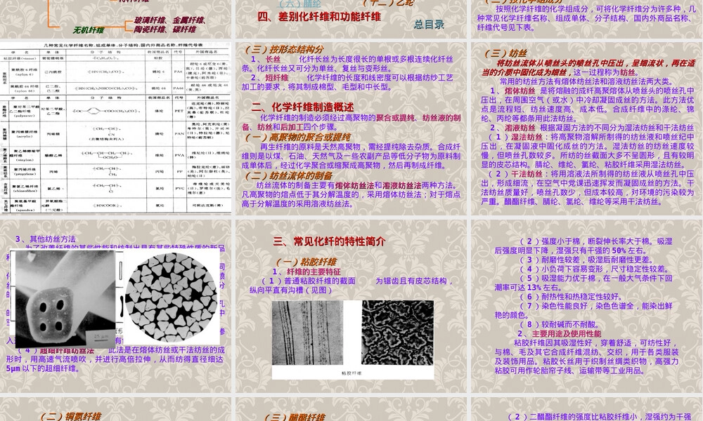 纺织材料化学纤维教学PPT课件.ppt