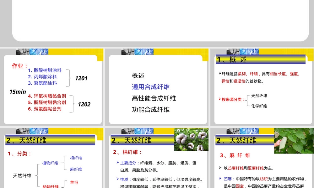 合成纤维概述与通用类型PPT课件.pptx