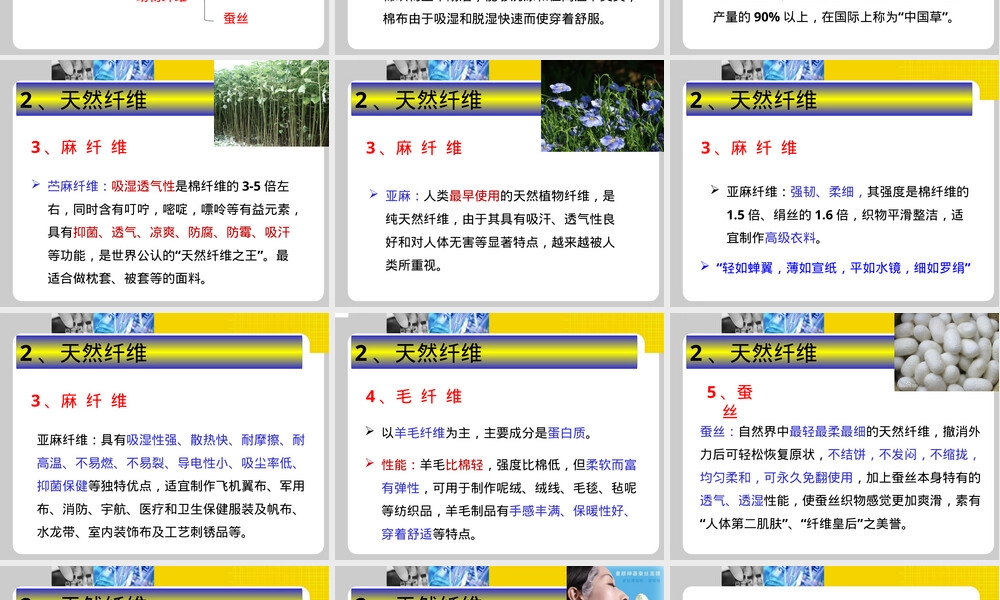 合成纤维概述与通用类型PPT课件.pptx