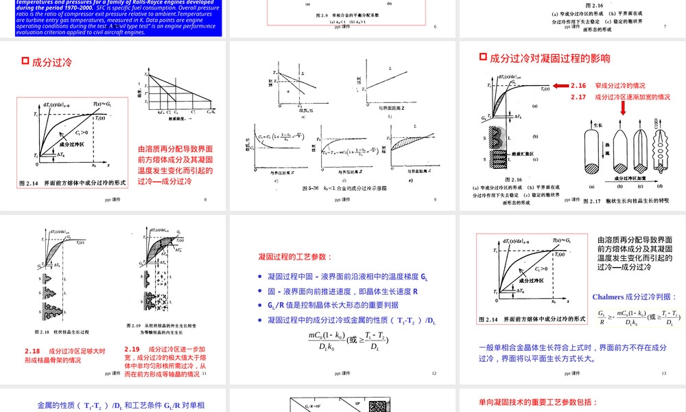 定向凝固与单晶材料制备教学PPT课件.ppt