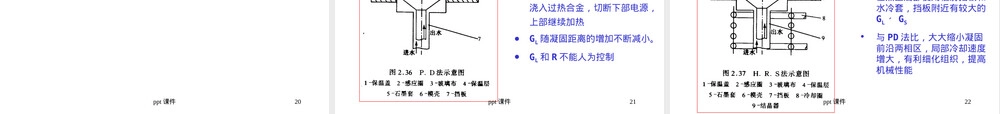 定向凝固与单晶材料制备教学PPT课件.ppt