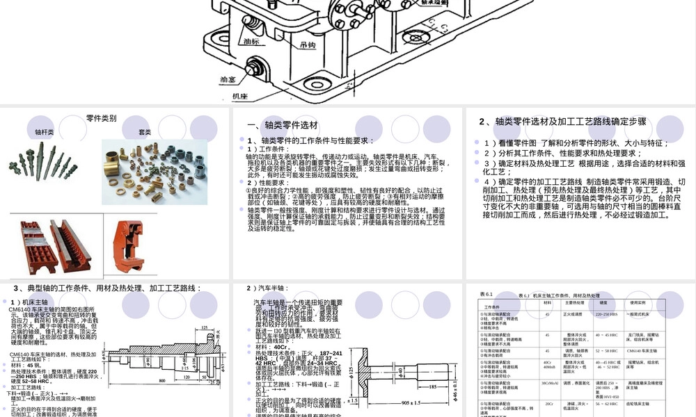 机械工程材料典型零件选材PPT课件.ppt