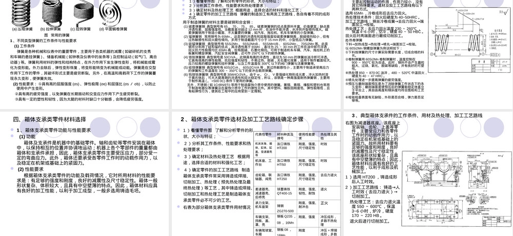 机械工程材料典型零件选材PPT课件.ppt