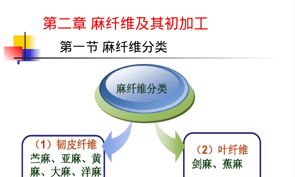 纺纱原料初加工PPT课件｜麻纤维及其初加工.ppt