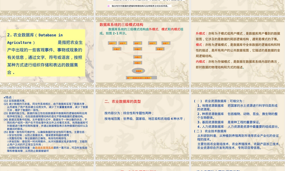 农业数据库管理信息系统PPT课件.ppt