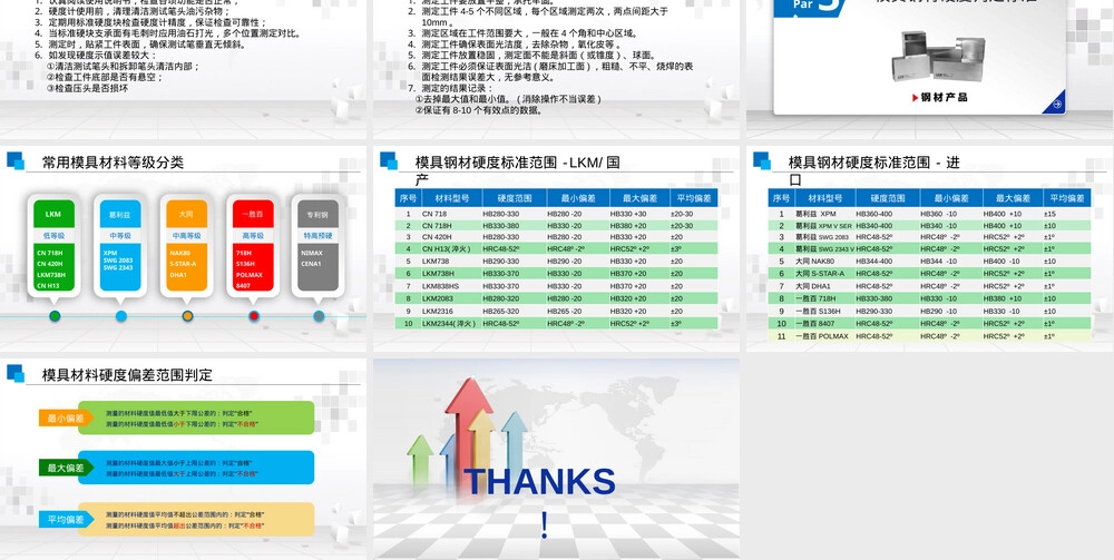 模具材料硬度测定PPT课件.pptx