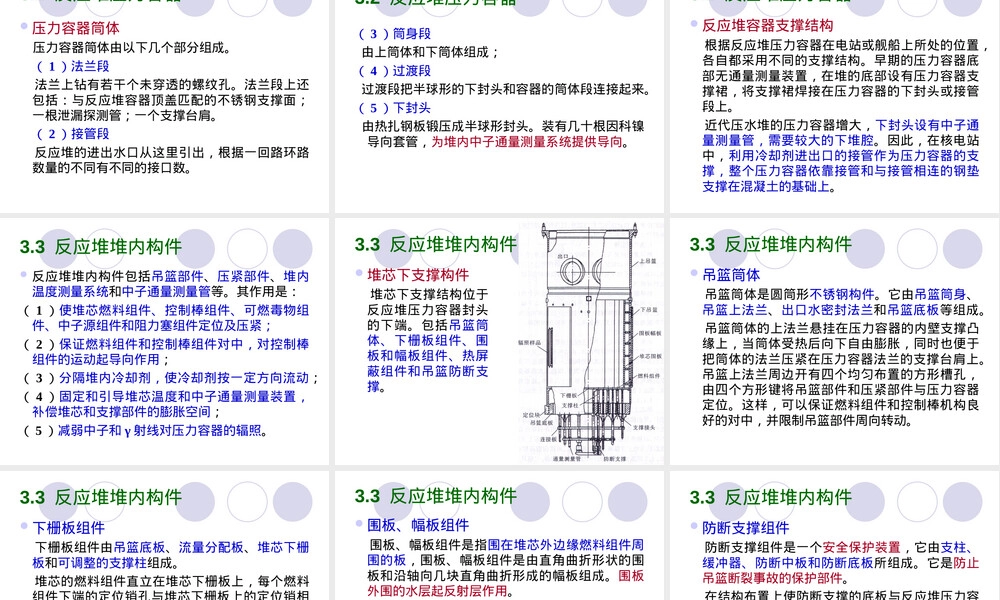 核反应堆结构和材料教学PPT课件.ppt